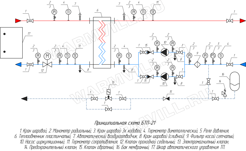 Отопление и вентиляция БТП-21 с ВЗ