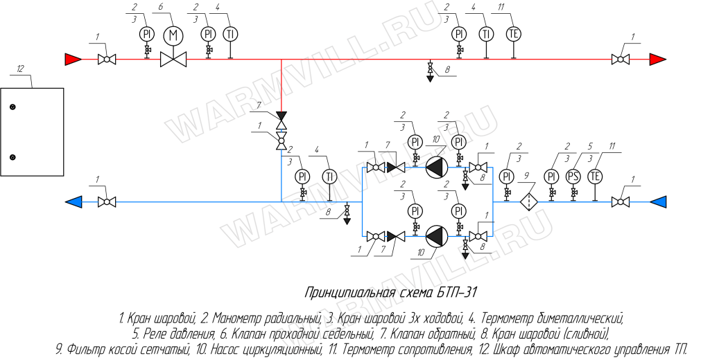 Отопление и вентиляция БТП-31 с ВЗ