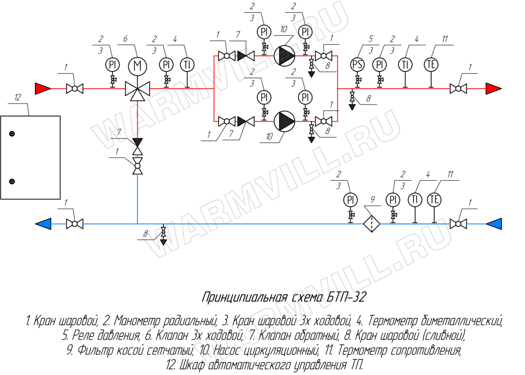 Отопление и вентиляция БТП-32 с ВЗ