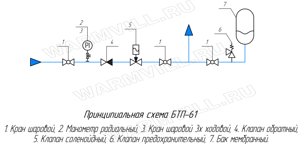 Принципиальная схема БТП-61 с ВЗ